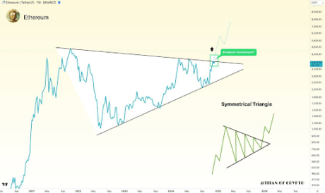 Ethereum Price Is About To Confirm A Golden Cross On The Daily Time Frame, Here's What Happened Last Time 3 Ethereum price 3