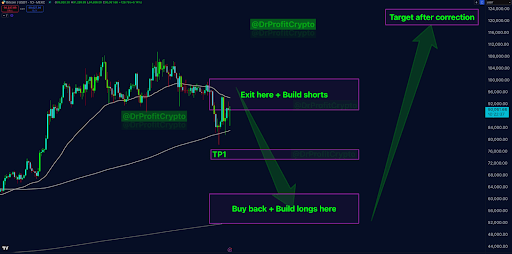 Crypto Pundit Dumps Bitcoin Holdings Sub-$100,000, Lists Reasons Why It’s Time To Short 2 Bitcoin