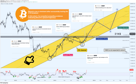 Anatomy Of A Bull Market: The Bitcoin Roadmap To $70,000 1 Bitcoin $70,000
