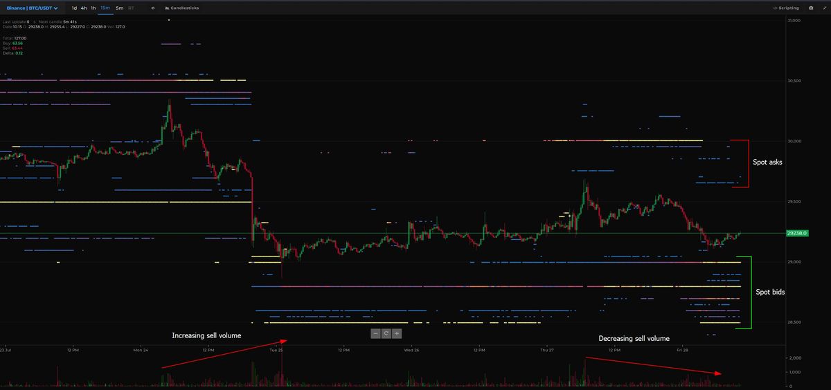 Will Bitcoin Price Soar Or Slump In The Coming Days? 3 Binance bid asks