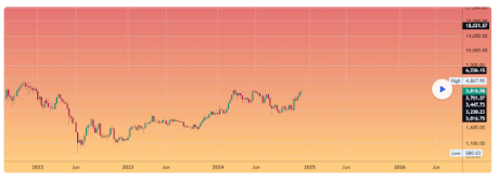 Ethereum Price Breakout: Charting The Uncertain Part Of ETH To $18,000 1 Ethereum price 1