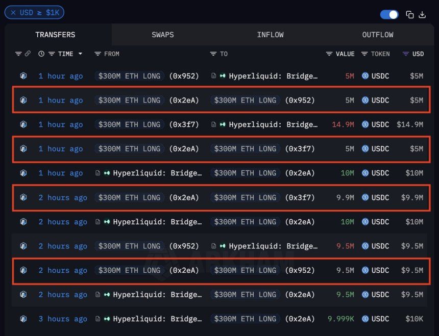 Whale Loads Up $300M Ethereum Onchain: Did He Just Catch The Bottom? 1 Ethereum Whale Transactions | Source: Arkham Intelligence