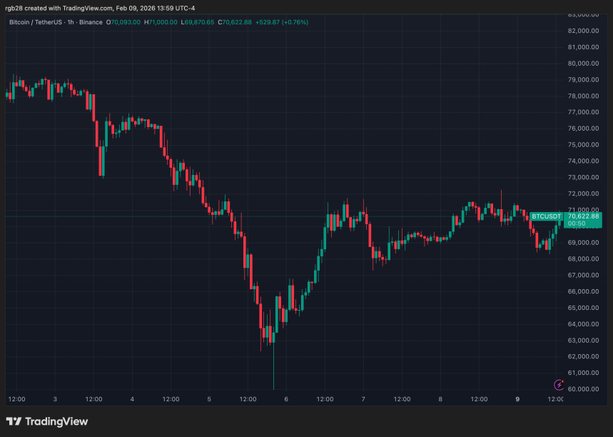 Bitcoin Could See New Drop To $60,000 Despite Bounce – Here’s The Level To Defend 2 bitcoin, btc, btcusdt