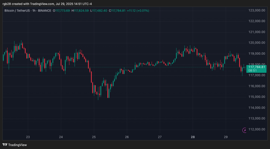 Analyst Says Bitcoin’s Final Leg Is Near – Time To Be ‘Cautiously Optimistic’? 2 bitcoin, btc, btcusdt