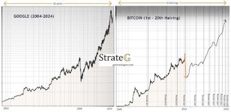 Bitcoin Price Forecast: Analyst Says Expect 98% Crash After Blow Off To $250,000, Here's Why 1 Bitcoin price 1