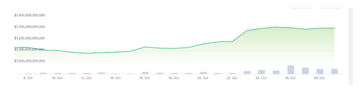 Bitcoin : Crypto Spot Trading Volumes Climb To 8-Month Highs 1 2d3a3ec7 a 130