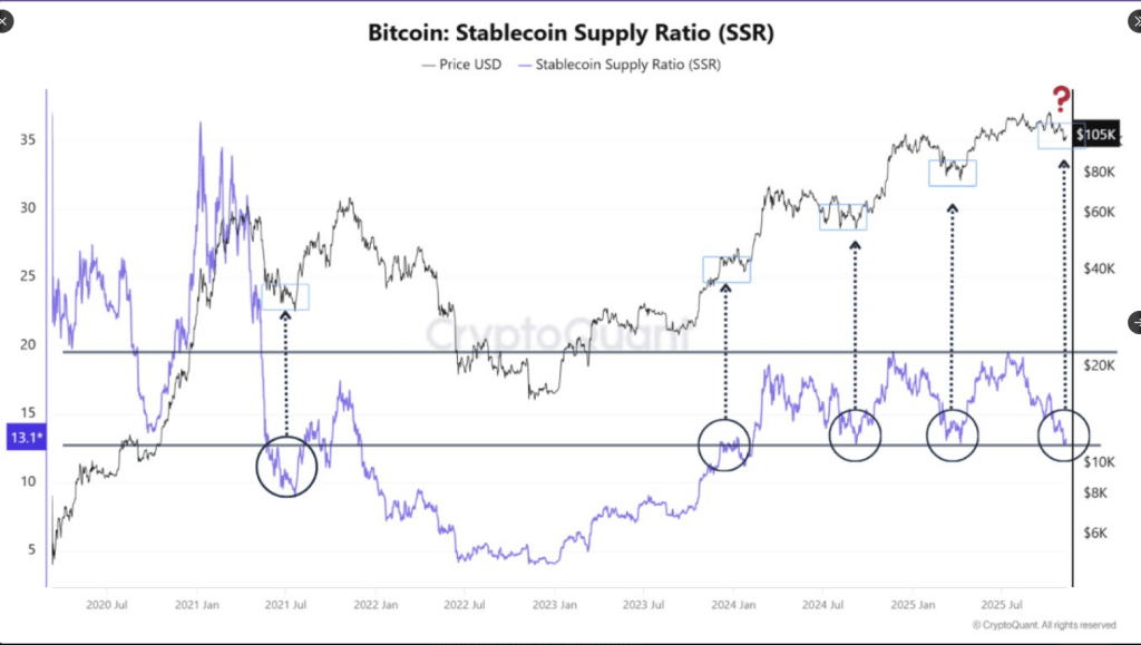 Bitcoin’s Historical Liquidity Indicator Just Lit Up — Big Move Incoming? 1 2dc9858e A 488c30