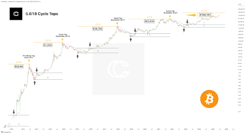 Bitcoin Price Break Above $118,000 Just The Start, Analyst Unveils ‘Golden Number’ 1 Bitcoin