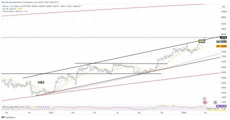 Bitcoin Price Soars: Analyst Sets 2025 Price Target At $200,000 1 Bitcoin