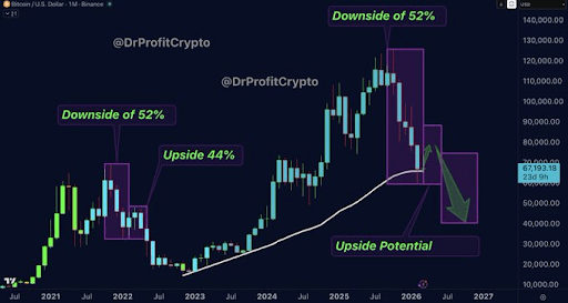What To Expect For The Bitcoin Price After The Weekend Breakdown Below $70,000 1 Bitcoin