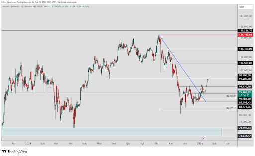 Bitcoin Range-Bound Into The Weekend, But Next Week Holds The Real Test 1 Bitcoin