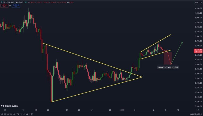 Ethereum Will Drop Before The Next Leg Up – Analyst Sets Target 1 Ethereum trading within an ascending channel