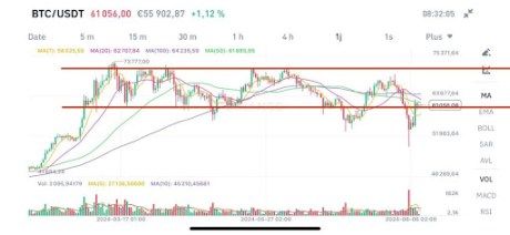 Crypto Analyst Says End Of This Bitcoin Bear Trap Could Drive Price To $72,000 1 Bitcoin 1