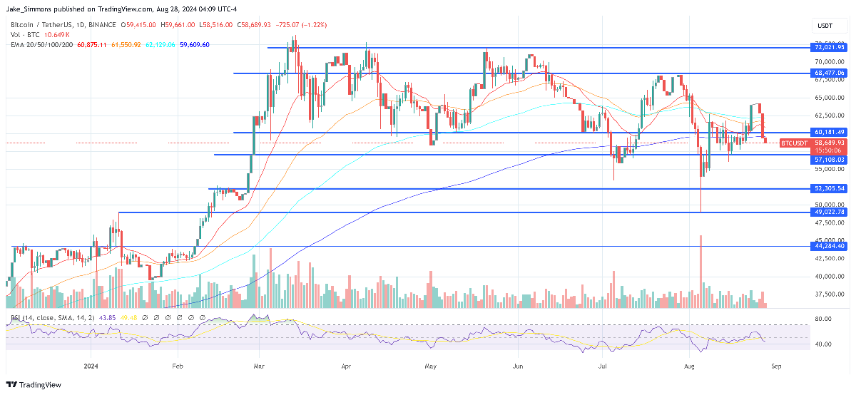 Buying Bitcoin Now Like Sub-$10,000 In 2019: Experts 4 Bitcoin price