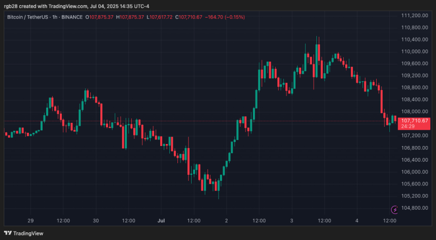 Bitcoin Near Historic Weekly Close Despite Drop – Analyst Warns Of Volatile Weekend 3 bitcoin, btc, btcusdt