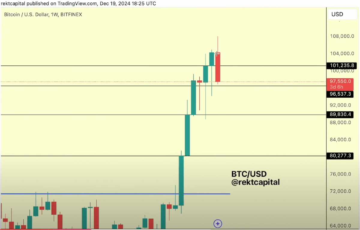 What’s The Worst Case Scenario For Bitcoin? Analyst Explains What’s The Worst Case Scenario For Bitcoin? Analyst Explains