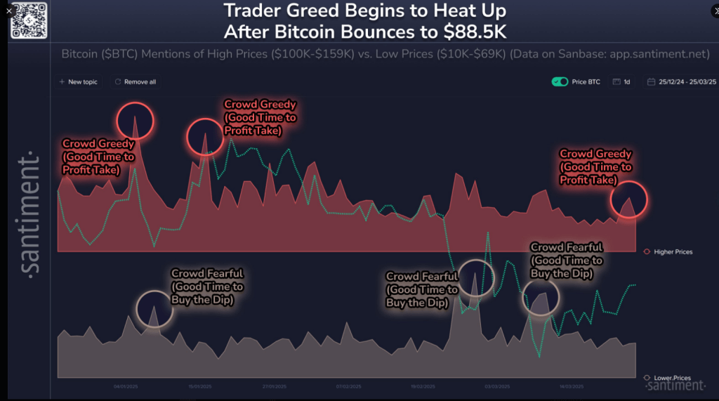 Bitcoin Rally To $95K? Market Greed Suggests It’s Possible 2 339ccf26 a 86f64a