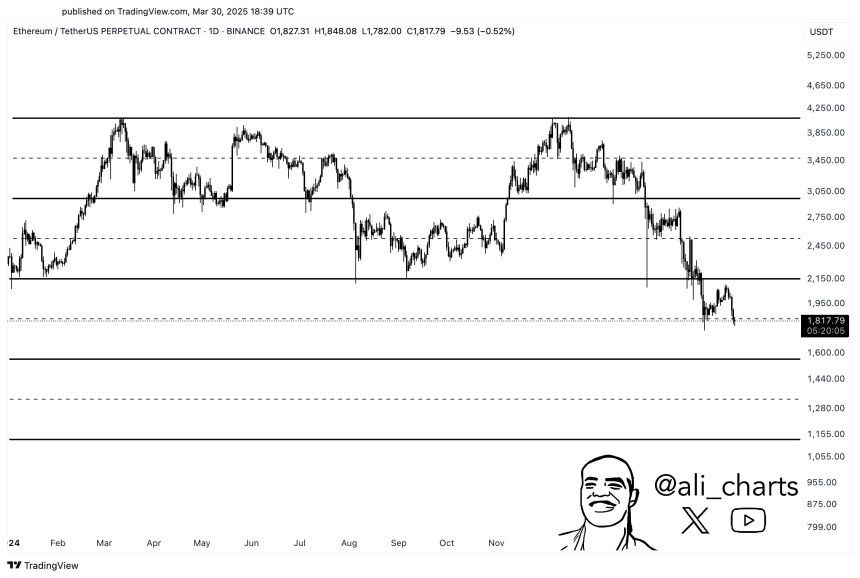 Ethereum