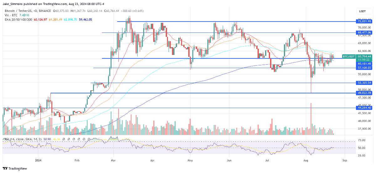 Top Economist Predicts Bitcoin Price Top Before Recession Begins 1 Bitcoin price