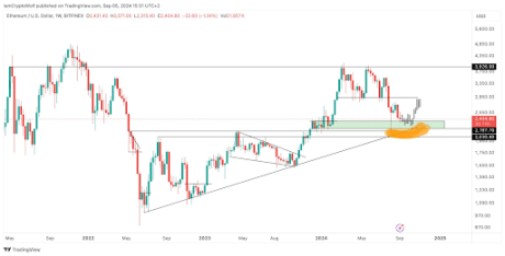 Ethereum Enters Oversold Territory, Can The Pump Send It To $6,000? 2 Ethereum 2