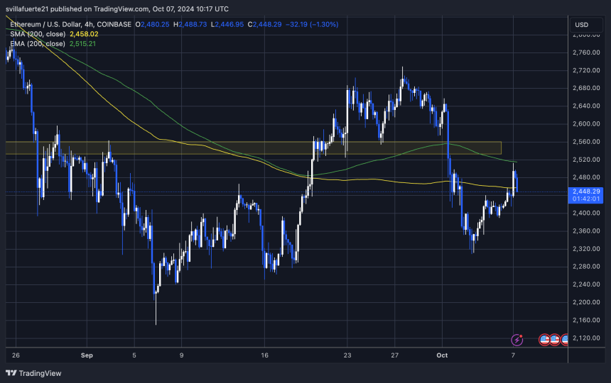 Ethereum Could Reclaim $2,700 As Key Data Signals Reduced Selling Pressure 2 ETH loses both the 1D 200 EMA & MA.