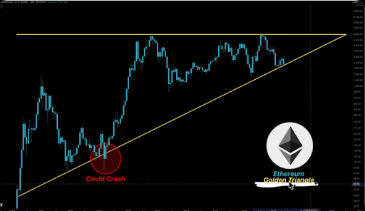 Ethereum Golden Triangle Survives As Structure Remains Unbroken, This Target Says $10,000 Is Coming 1 Ethereum