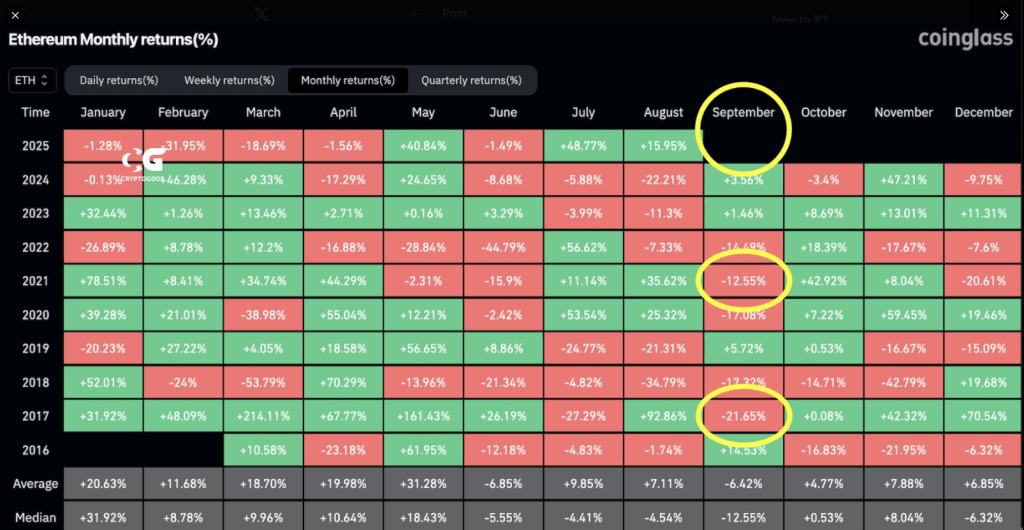 Ether Soars In August—But Will September Spoil The Party? 1 36e37ee5 a c23d3a