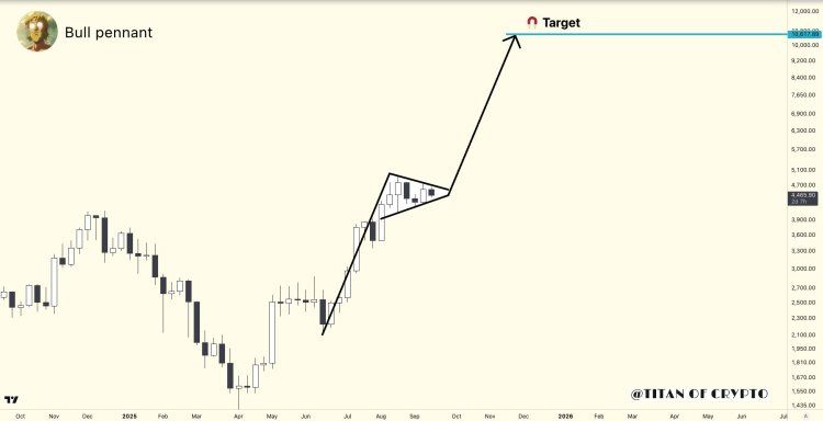 Global M2 Money Supply Says Ethereum Price Will Reach $20,000, Here’s When 2 Ethereum price
