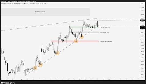 Why The Bitcoin Price Could Hit $68,000 Again 1 Bitcoin