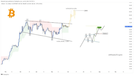 Can Bitcoin Rise 150% From Here? Crypto Expert Peter Brandt Predicts The Top 2 Bitcoin price 2