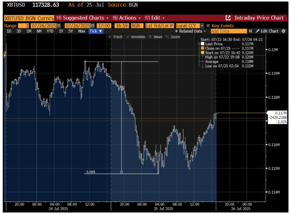 Dormant Whale Sells $80,000 BTC, But Bitcoin Bulls Still In Control 2 37795368 a a547dd