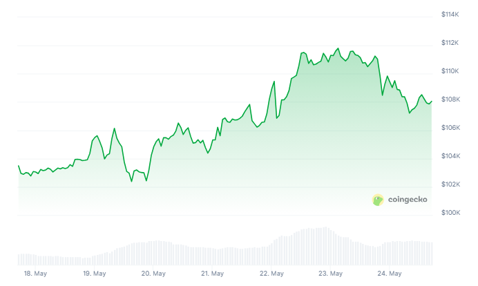 Investors Pour $2.75 Billion Into Bitcoin ETFs As Price Skyrockets 2 37a86387 a e5d99b