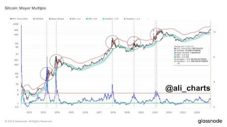 Bitcoin Price Flashes Major Buy Signal On The 4-Hour TD Sequential Chart, Where To Enter? 2 Bitcoin price 2