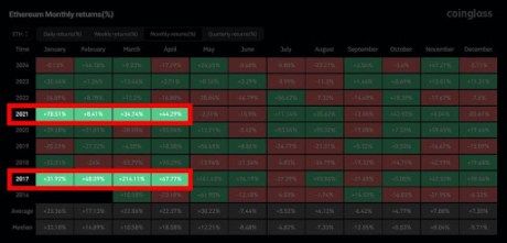 Ethereum Total Value Locked Reaches Highest Level Since 2022 After Crossing $90 Billion, Will Price Follow? 2 3d2b185b Ethereum price 2 2