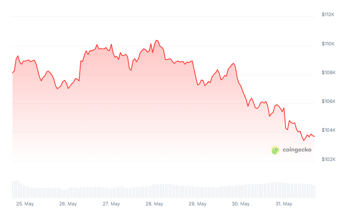 No Room For Doubt: Analyst’s $900K Bitcoin Forecast Follows Familiar Script 4 3d790ee4 a 0efb42