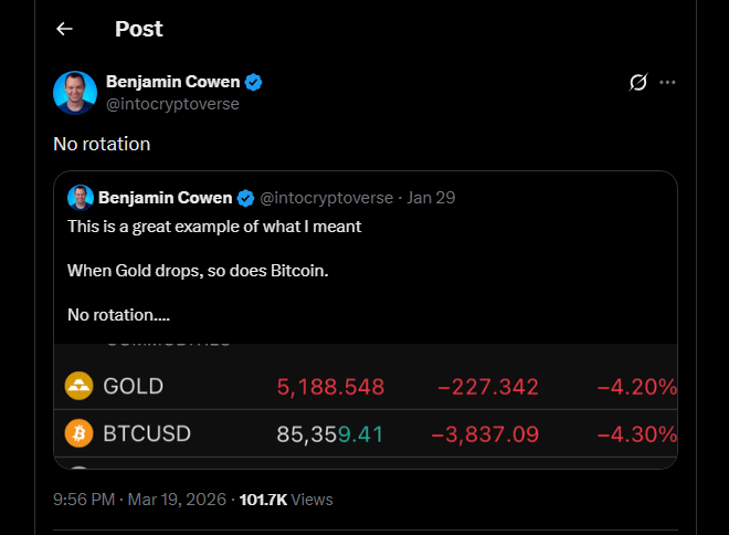 Bitcoin Gains Ground On Gold Even As Both Assets Slide 1 402a8f0b a 9a1768
