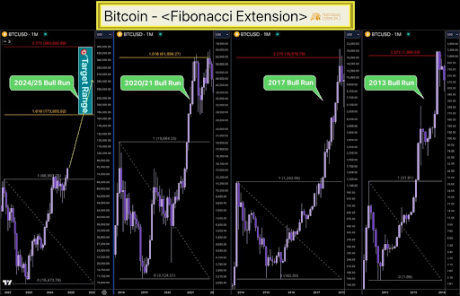Bitcoin Forms Bullish Pennant That Shows Surge To $113,000 Is Coming, Here's How 2 Bitcoin price 2