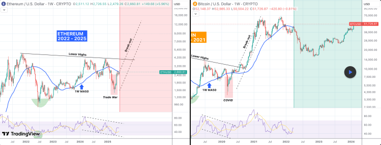 Ethereum Staging A Repeat Of Bitcoin’s 2021 Cycle? Here’s The Target 2 Ethereum Bitcoin
