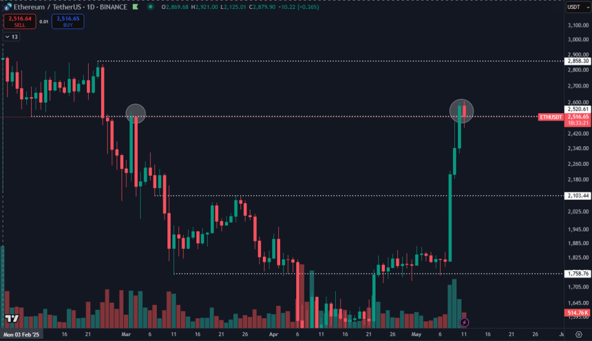 Ethereum Hits Major Level After Biggest Weekly Candle In Years – What Comes Next? 2 Ethereum testing a big level | Source: Daan on X