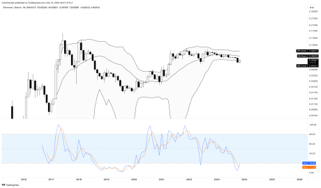 Ethereum Breakout: Analyst Explains Why The King Of The Altcoins Is Destined For $10,000 2 Ethereum to $10,000