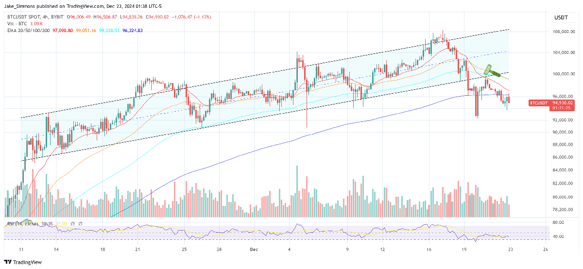 What’s The Worst Case Scenario For Bitcoin? Analyst Explains 3 Bitcoin price