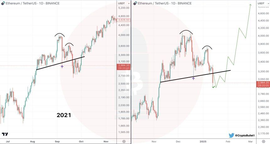Ethereum: ETH Recovers From Drop, Analyst Points At 2021 Rally 1 ethereum