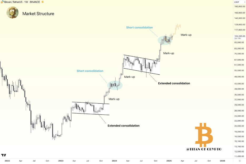 Bitcoin Price In Trouble? Bearish Divergence That Led To Market Crash Last Cycle Has Returned 3 43c42d27 a 4858fb