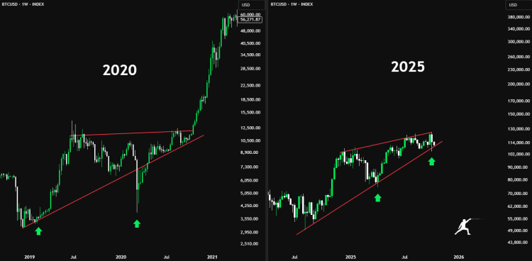 Is Bitcoin About To See A Repeat Of 2020-2021? What Happened After The Last Flash Crash 1 Bitcoin price COVID-19