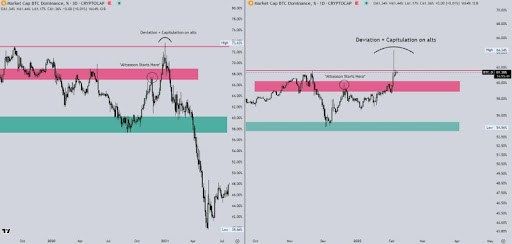 Bitcoin Dominance 2021 Vs. 2025: Why Striking Similarities May Show If An Altcoin Season Is Possible 1 Bitcoin