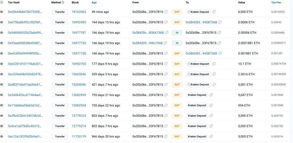Ethereum ICO Participant Moves $9.96 Million Of ETH To Kraken. Will He Sell? 1 ETH whale transfer: Etherscan
