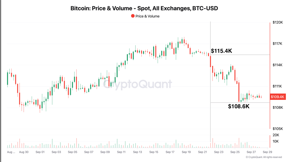 Bitcoin Buyers Step Back After Failed Push Beyond $115,000: Data 1 4732fe65 A bc5c7e