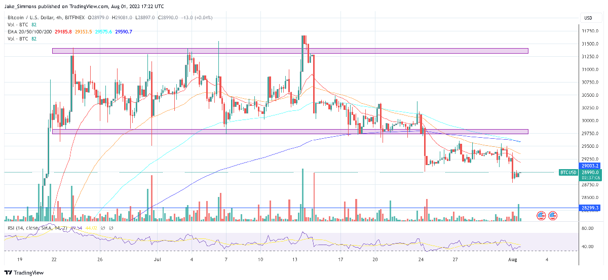 Why Is Bitcoin Price Down Today? 2 Bitcoin price