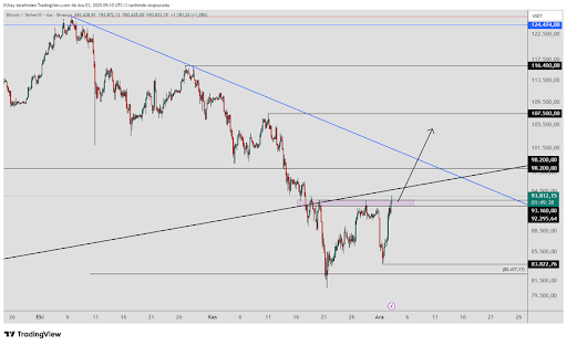 Bitcoin Stands At The Edge Of Explosion - Cup & Handle + IH&S Signal A Breakout Storm 1 Bitcoin