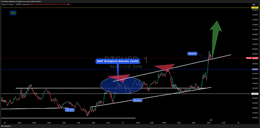 Bitcoin Golden Cross In Play – Analyst Reveals Best Course Of Action 2 Bitcoin